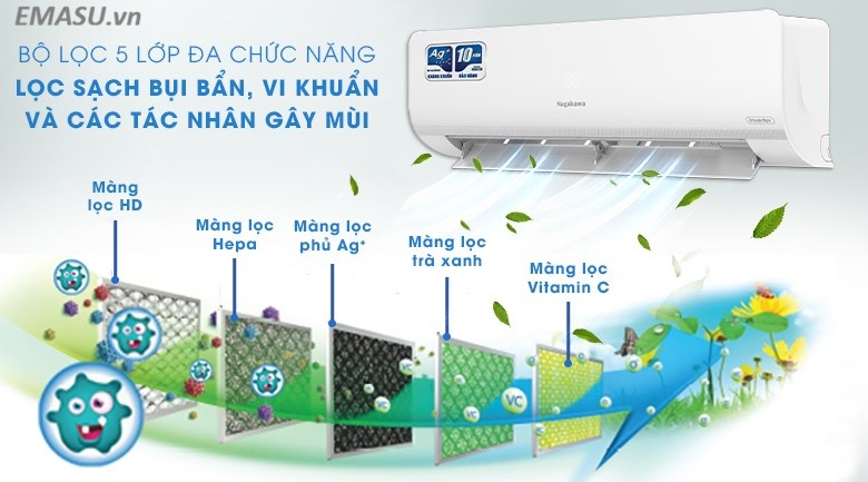 Điều hòa Nagakawa inverter 9000BTU 1 chiều NIS-C09R2T29 