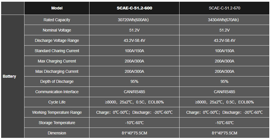 Pin lưu trữ điện mặt trời Lithium LiFePO4 SunC Athena 30kWh - Model: SCAE-C-51.2-600