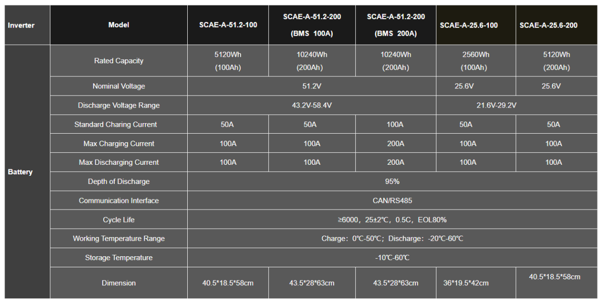 Pin lưu trữ LiFePO4 SunC Athena SCAE-A-51.2-100 10Kwh