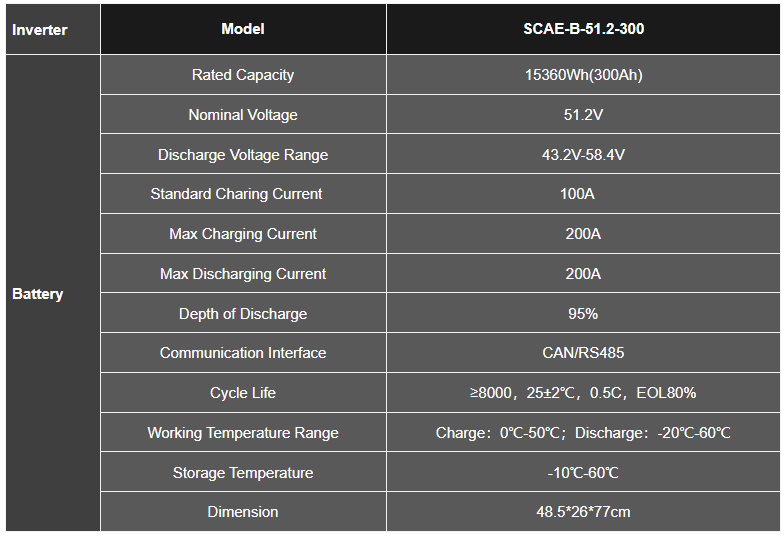 Thông số kỹ thuật Pin lưu trữ LiFePO4 SunC Athena SCAE-B-51.2-300