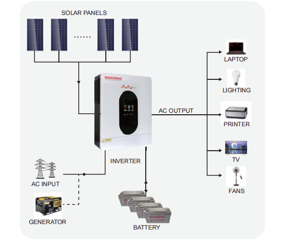Cách kết nối biến tần Maxsieno Soul VMIV-3.6KW-6.2KW